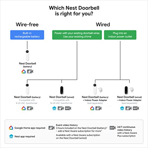 Google Nest Doorbell (Battery) - Wireless Doorbell Camera - Video Doorbell - Snow