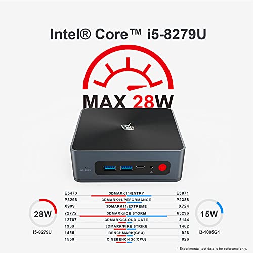 Beelink SEI8 Mini PC Windows 11 Pro, New Intel 8th Gen 4 Cores i5-8279U(Up to 4.1GHz) 16GB DDR4 RAM 500GB NVMe SSD, 4K Dual HDMI Mini Computers WiFi 5