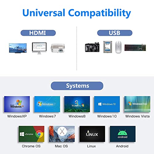 USB C Hub Multiport 6 in 1 USB C Adapter with 4K HDMI, SD/TF Card Reader, USB 3.0/2.0 Ports, Type C 100W PD Quick Charging Compatible for MacBook Pro and More Type C Laptop Devices