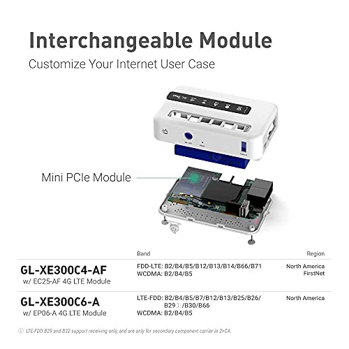 GL-XE300 (Puli) 4G LTE Industrial IoT Gateway, T-Mobile Only, Router/Access Point/Extender/WDS Mode, OpenWrt, 5000mAh Battery, OpenVPN Client, Remote SSH, WPA3, IPv6 (EP06A), North America only