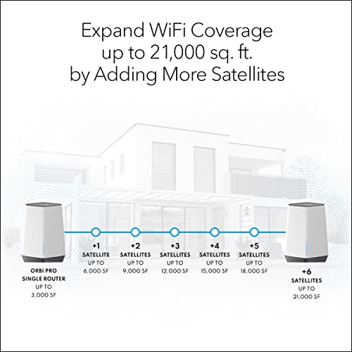 NETGEAR Orbi Pro WiFi 6 Tri-Band Mesh Router (SXR80) for Business or Home | VLAN, QoS |Coverage up to 3,000 sq. ft, 100 Devices | AX6000 802.11 AX (up to 6Gbps)