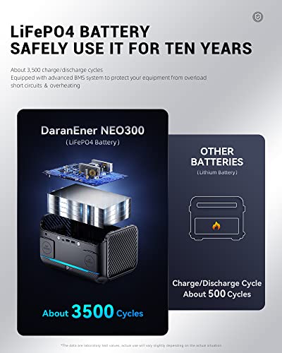 DaranEner Portable Power Station NEO300, 268.8Wh LiFePO4 Battery Pack, 300W Solar Generator with 5 ports, 110V Pure Sine Wave AC Outlet with LED Light for Outdoor Camping, Travel, RV, Home Emergency