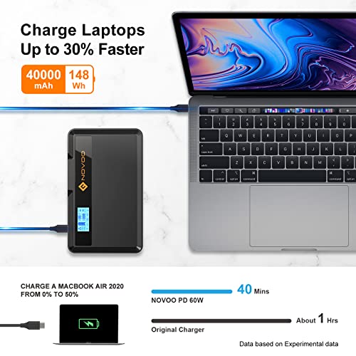 NOVOO 148Wh 40000mAh Portable Laptop Charger 100W AC Outlet Power Bank 60W PD USB-C External Battery Pack Emergency Backup Power Supply for MacBook Pro and Laptops