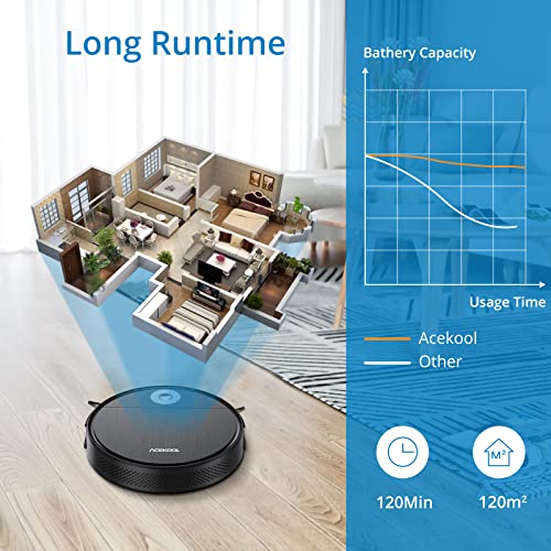 Robot Vacuum Cleaner, Acekool 2200Pa Strong Suction Super-Thin Automatic Quiet Robotic Vacuum Cleaner Self-Charging WiFi/Remote Control 120min Runtime for Pet Hair Hardwood Low Pile Carpet