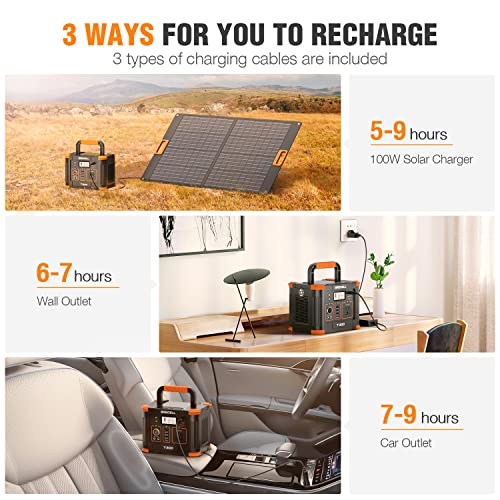 Portable Power Station 300W, GRECELL 288Wh Solar Generator with 60W USB-C PD Output, 110V Pure Sine Wave AC Outlet Backup Lithium Battery for Outdoors Camping Travel Hunting Home Blackout (600W Surge)