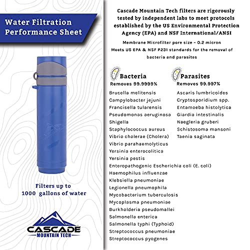 Cascade Mountain Tech Personal Water Filtration Straw - Portable Water Filter Straw for Camping, Hiking, Travel, Outdoors and Emergency Preparedness Solutions - Blue