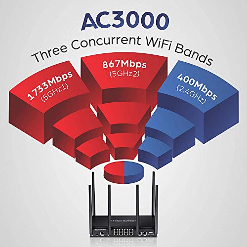 TRENDnet AC3000 Tri-Band Wireless Gigabit Dual-WAN VPN SMB Router,TEW-829DRU,MU-MIMO, Wave 2,Internet Router,Whole Office/Home wifi,Pre-Encryped Wireless,QoS ( RENEWED)