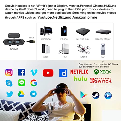 GOOVIS Young Meta -Universe None VR HMD Monitor, with HD M-OLED Display, Eye Protection Head-Mounted Diasplay Compatible with Laptop PC Xbox One Drone PS4 Nintendo Set-top Box Smartphone (Black).