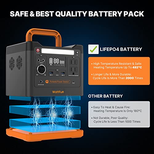 LiFePO4 Portable Power Station, Wattfun 298Wh Regulated DC Output Solar Generator, 320W(Peak 640W) Pure Sine Wave AC Outlet Backup Battery Type-C PD60w for CPAP Outdoor Camping Travel Home Emergency