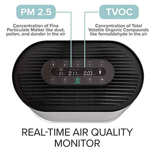 Breathe+ Pro Smart Air Purifier, H13 True HEPA Filter and Antimicrobial Graphene Filter | 1500 sq ft Coverage, Eliminates 99,97% of Allergens, Smoke Dust Pet Dander, VOCs, Odor, Bacteria and Viruses