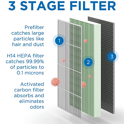 Medify MA-112-UV Air Purifier with True HEPA H14 Filter + UV Light | 2,500 sq ft Coverage | for Allergens, Wildfire Smoke, Dust, Odors, Pollen, Pets | Quiet 99.9% Removal to 0.1 Microns | White, 1-Pack