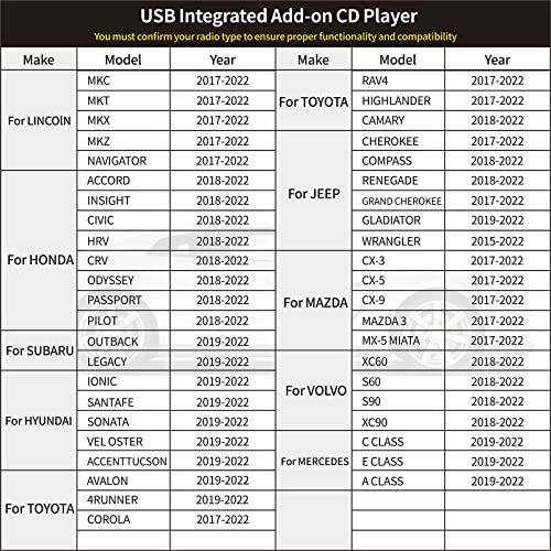 Vehicle CD Player, Cidava OE Integrated Vehicle CD Player via USB Radio Connection – (See Vehicle Fit Chart Image)