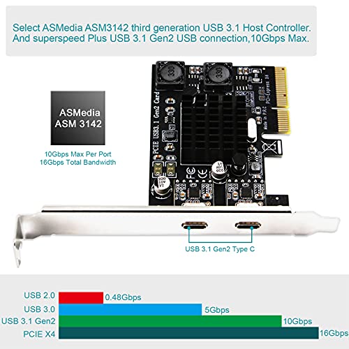 FebSmart 2X 10Gbps Max Speed USB-C Ports PCIE USB 3.1 Gen 2 Expansion Card for Windows, MAC OS and Linux Systems-Build in FebSmart Self-Powered Technology, No Need Additional Power Supply (FS-C2-Pro)