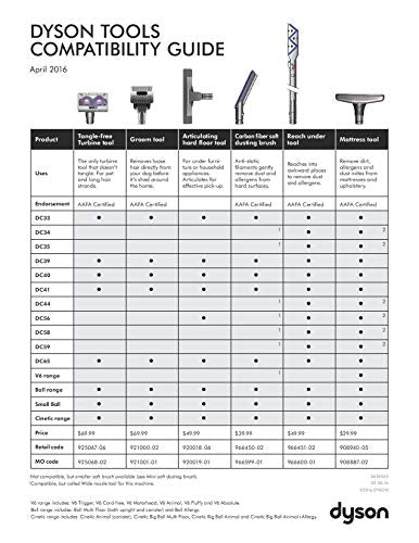 Dyson Articulating Hard Floor Tool