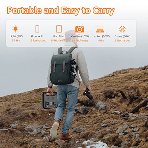 Portable Power Bank with AC Outlet, 220Wh/60000mAh 110V/300W Laptop Charger Battery Backup, External Battery Pack Power Supply for Home Emergency Outage, Outdoor Camping RV Trip Adventure