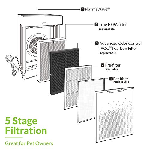 Winix HR900, Ultimate Pet 5 Stage True HEPA Filtration Air Purifier, 300 Sq. Ft, White & A230 Tower H13 True HEPA 4-Stage Air Purifier, Charcoal Grey