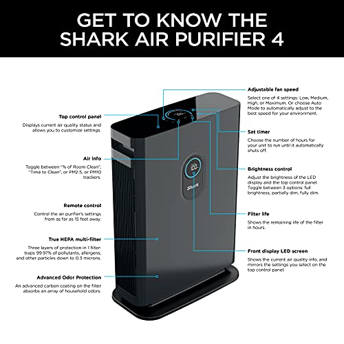 Shark HE402AMZ Air Purifier 4 True HEPA with Microban Protection, up to 1000 Sq. Ft., Captures 99.98% of particles, allergens, viruses, smoke, odors to 0.1–0.2 microns, Advanced Odor Lock, 4 Fan, Grey