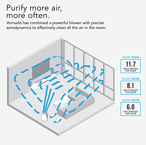 Vornado PCO575DC Air Purifier with True HEPA and Carbon Filtration to Capture Allergens, Smoke, Odors, and Patented Silverscreen Technology Attacks Viruses, Whole Room, White