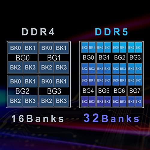 TEAMGROUP Elite DDR5 16GB Kit (2x8GB) 4800MHz (PC5-38400) CL40 Non-ECC Unbuffered 1.1V UDIMM 288 Pin PC Computer Desktop Memory Module Ram Upgrade - TED516G4800C40DC016