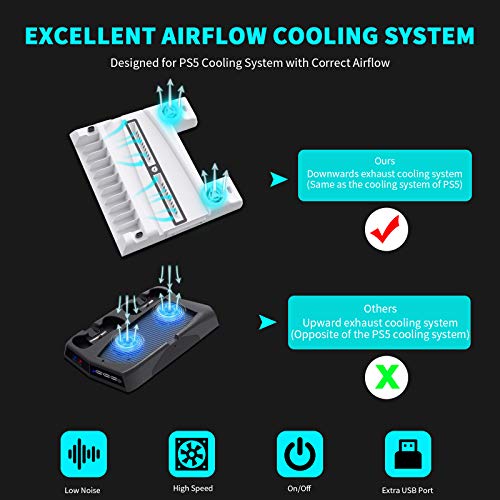 NexiGo PS5 Accessories Stand with Cooling Station for Playstation 5 Disc & Digital Editions, Dual Controllers Charger, Extra USB Ports, 3 Levels Adjustable Fans Speed, 11 Game Rack Organizer, White