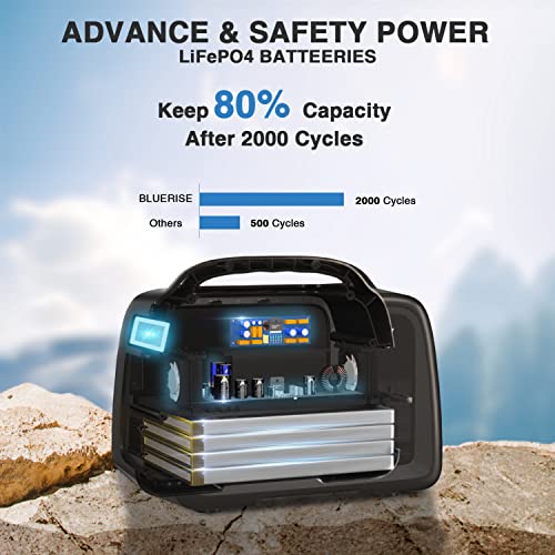 BLUERISE Portable Power Station 256Wh LiFePO4 Battery (Grade A Cells) 2 AC Outlet 110V/256W(Peak 400W) Pure Sine Wave Solar Generator for Emergencies Home Outdoor