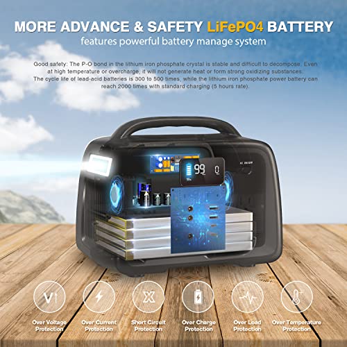 BLUERISE Portable Power Station 256Wh LiFePO4 Battery (Grade A Cells) 2 AC Outlet 110V/256W(Peak 400W) Pure Sine Wave Solar Generator for Emergencies Home Outdoor