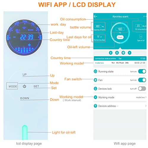 US Ship-Kevinleo Scent Machine Home Covering 3,500-7,500 sq.ft,APP Phone Control/Built-in Timer,Help Connect WiFi,Waterless,Powerful Scent Outlet,HVAC/Stand Alone,Essential Oil Diffuser Hotel