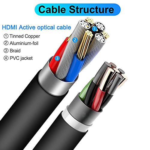 4K HDMI Cable - Rommisie 100FT(HDMI 2.0,18Gbps) Ultra High Speed Gold Plated Connectors,Ethernet Audio Return,Video 4K,FullHD1080p 3D Compatible with Xbox Playstation Arc PS3 PS4 PS9 PC HDTV - Black)