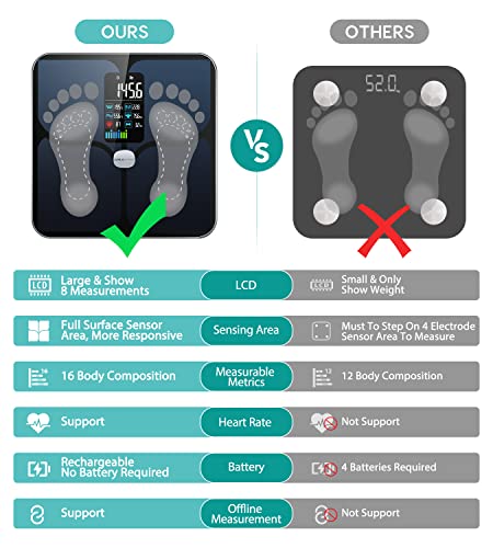 Body Fat Scale, ABLEGRID Digital Smart Bathroom Scale for Body Weight, Large LCD Display Screen, 16 Body Composition Metrics BMI, Water Weigh, Heart Rate, Baby Mode, 400lb, Rechargeable (Black)