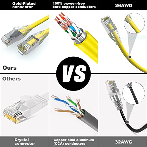 ZCables CAT8 Ethernet Cable 50ft 40Gbps 2000MHz High Speed Round Internet POE S/FTP Gigabit LAN Patch Cords, Pure Bare Copper w/ RJ45 Connector for Switch/Router/Modem/Xbox/PS4 PS5/TV, Yellow