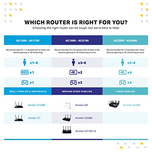 TP-Link AC5400 Wireless Wi-Fi Tri-Band Gigabit Router (Archer C5400)