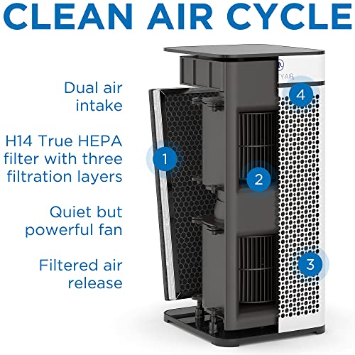 Medify MA-40-UV Air Purifier with True HEPA H14 Filter + UV Light | 840 sq ft Coverage | for Allergens, Wildfire Smoke, Dust, Odors, Pollen, Pets | Quiet 99.9% Removal to 0.1 Microns | White, 2-Pack