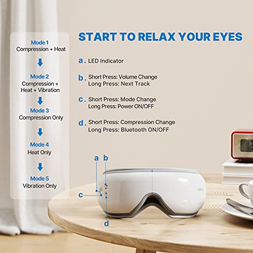 RENPHO Eye Massager with Heat, Bluetooth Music Heated Massager for Migraines, Relax and Reduce Eye Strain Dark Circles Eye Bags Dry Eye Improve Sleep, Ideal Gifts for Women/Men