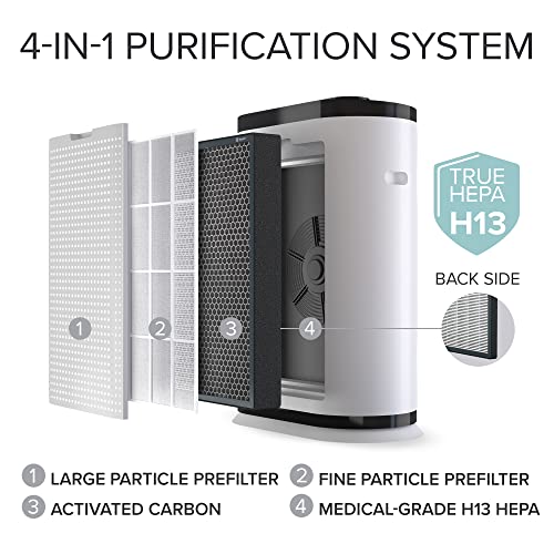 BreathePlus Pro Smart Air Purifier, H13 True HEPA Filter, 1500 sq ft Coverage, Eliminates 99,97% of Allergens, Smoke Dust Pet Dander, VOCs, Odor, Whole Home Air Purifier, Large Room Air Filtration, Clean Air in 15 Min