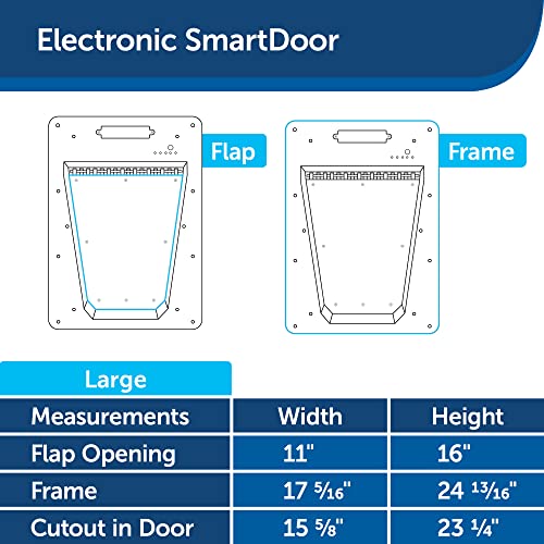 PetSafe Electronic SmartDoor - Collar Activated Dog and Cat Door - Small to Large Pets