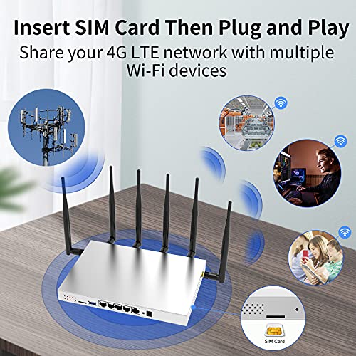 Wiflyer WG3526 4G LTE Router | AC1200Mbps Dual Band CAT4 Wireless Router with Metal Case and Detachable 6×5dBi Antennas| Gigabit Ethernet with TF Card Slot & USB3.0 Port & SIM Card Slot