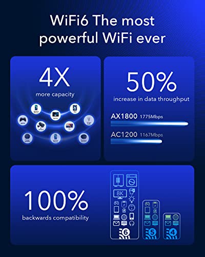 Cudy 4G LTE Cat 18 WiFi 6 Router, Up to 1.2Gbps 4G LTE Modem, Qualcomm Chipset EG18, 4 x 4 MIMO, AX1800 WiFi 6, OpenVPN, Wireguard, Zerotier, Cloudflare, IPv6, Detachable Antennas, Dual SIM, LT18