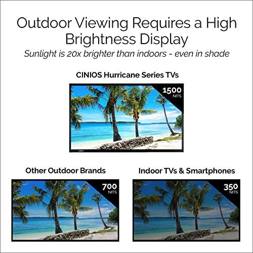 CINIOS Hurricane 43-inch 4K LED Outdoor TV - IP55 Weatherproof Protection, 1500 nits Brightness, Shade & Full Sun Bright, Ultra HD HDR Television, For Outside & Backyard, Waterproof Remote, ACK-HU4301