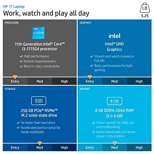 Newest HP 17.3" FHD Business Laptop, 11th Gen Intel i3-1115G4( Beat i5-1035G7), 16GB DDR4 RAM, 512GB SSD, Lightweight, Fast Charge, Bluetooth, WiFi 5,Webcam, W/ HDMI, Windows 11 Home, Silver