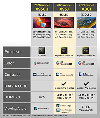 Sony X950H 75-inch TV: 4K Ultra HD Smart LED TV with HDR and Alexa Compatibility - 2020 Model