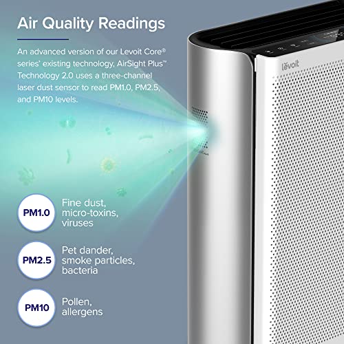 LEVOIT Air Purifiers for Home Large Room, Smart WiFi and PM1/PM2.5/PM10 Monitor, H13 True HEPA Filter Captures 99.99% of Particles, Pet Allergies, Smoke, Dust, Auto Mode, Alexa Control, 1395 Sq. Ft