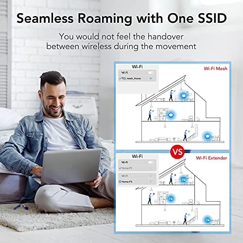 TCL Mesh Wi-Fi System, Gigabit Wifi Mesh Network Cover up to 100 Devices, Replaces WiFi Router and Extender, Whole-Home 4,500 Sq. ft. Coverage, Seamless High-Performance Wireless WiFi Booster (3 Pack)