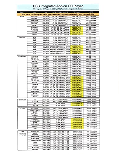 Automotive Integrated Electronics OE Integrated Vehicle CD Player via USB radio connection (USBCDPLAY2) – (See Vehicle Fit Chart PDF)