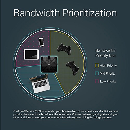 TP-Link AC5400 Wireless Wi-Fi Tri-Band Gigabit Router (Archer C5400)