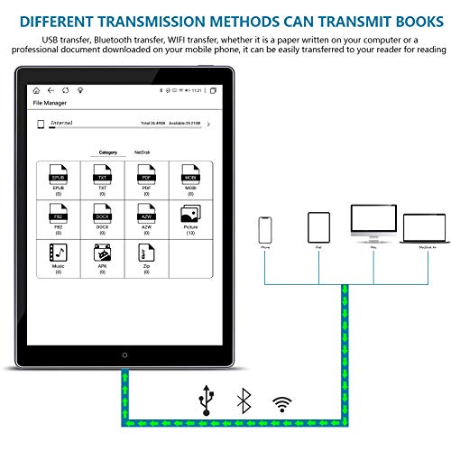 Taotuo 10.1 E-Ink Tablet ePaper Paperwhite Reader with Adjustable Front Light,Android 8.1, 64GB Digital Paper Notepad,Support WiFi Bluetooth OTG (Blue)