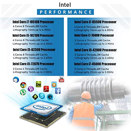 HISTTON Fanless Industrial Mini PC Intel Core i7-10510U, 32GB RAM 512GB SSD, Mini Desktop PC Windows 10, HDMI & VGA RS485/232 COM GPIO Mini Computer, LPT, WiFi, USB 3.0