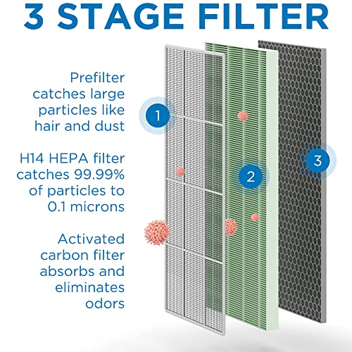 Medify MA-40-UV Air Purifier with True HEPA H14 Filter + UV Light | 840 sq ft Coverage | for Allergens, Wildfire Smoke, Dust, Odors, Pollen, Pets | Quiet 99.9% Removal to 0.1 Microns | White, 2-Pack