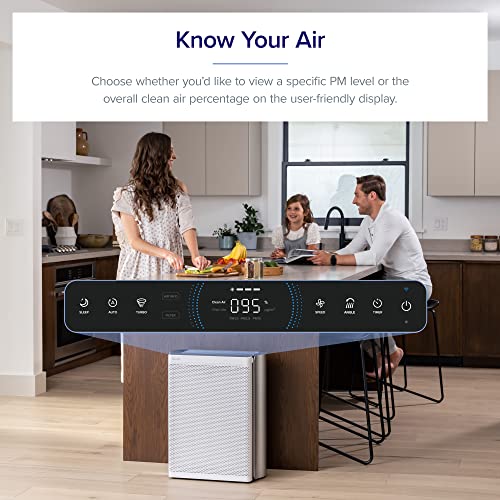 LEVOIT Air Purifiers for Home Large Room, Smart WiFi and PM1/PM2.5/PM10 Monitor, H13 True HEPA Filter Captures 99.99% of Particles, Pet Allergies, Smoke, Dust, Auto Mode, Alexa Control, 1395 Sq. Ft