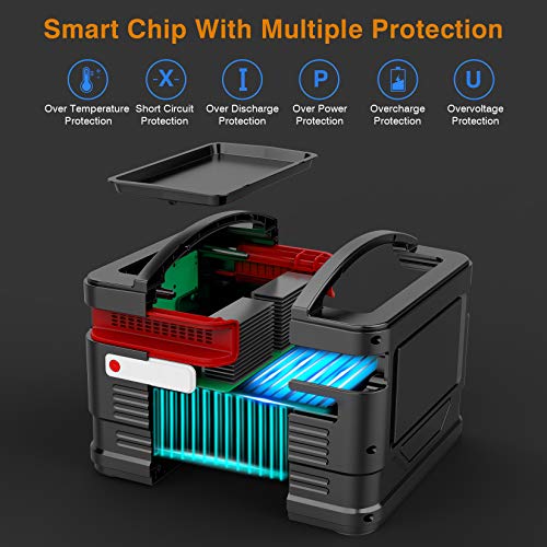 Powerful Portable Power Station, Nusican Peak 600W 80000mAh Backup Lithium Battery with 110V AC Outlet/2 DC Ports/3 USB Ports, Solar Generator for CPAP Outdoor Adventure Load Trip Camping Emergency