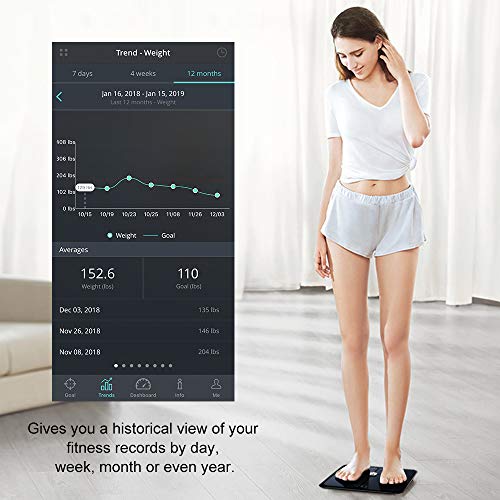 Innotech Smart Bluetooth Body Fat Scale Digital Bathroom Weight Weighing Scales Body Composition BMI Analyzer & Health Monitor with Free APP, Compatible with Fitbit, Apple Health & Google Fit